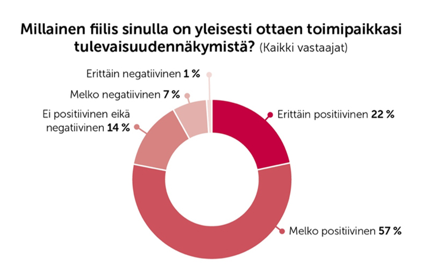 fiilis tulevaisuudesta_.png