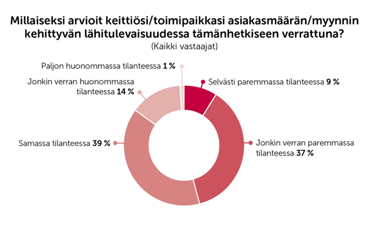 millaiseksi arvioit keittiösi_.png